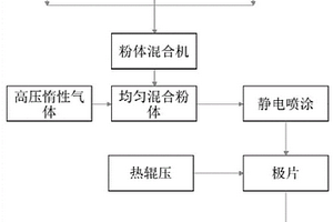 硫化物固态电解质层及其制备方法和锂离子电池