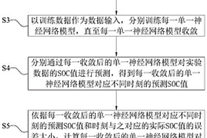 锂电池SOC预测方法