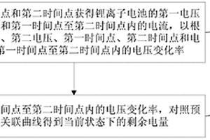 锂离子电池的剩余放电容量估计方法及系统