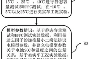 面向车载应用的锂电池荷电状态和温度联合估计方法