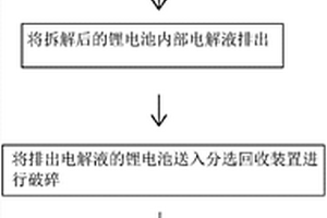 锂电池回收工艺