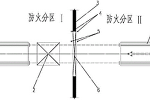 锂离子动力电池工厂跨防火分区物流系统