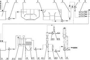 磷酸铁锂生产废水制备氨水和硫酸钠的系统