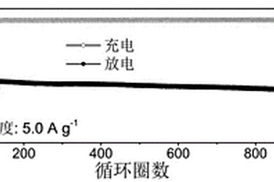 含吡嗪-苯醌结构的聚合物及其在锂离子/水系锌离子电池中的应用