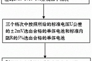 锂离子动力电池的配组方法