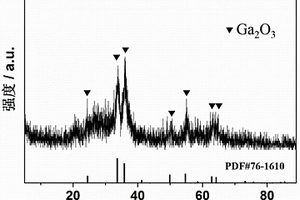 自支撑双碳结构复合Ga<sub>2</sub>O<sub>3</sub>的锂离子电池负极的制备方法