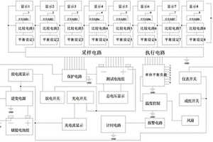 锂离子电池成组仪器