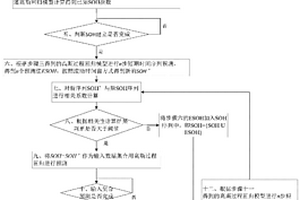 具有模型主动更新策略的锂离子电池剩余寿命预测方法