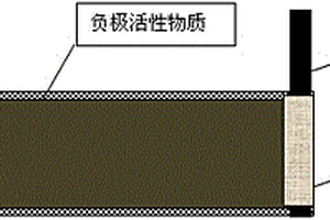 以碳纤维布为基体制备锂离子电池负极片的方法