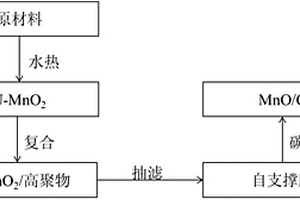 自支撑锂离子电池负极材料的制备方法