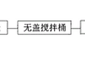 锂电池正极材料制备装置及其制备工艺