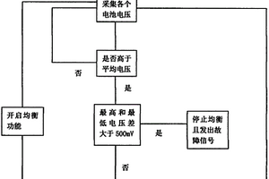 锂电池充电被动均衡的预测控制方法