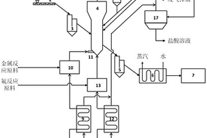 基于流化床化学气相沉积法制备金属氟化物包覆锂离子电池正极材料的系统及方法