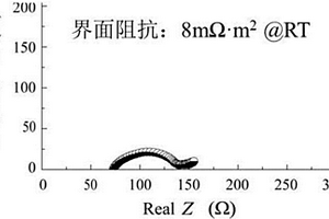 全固态锂电池