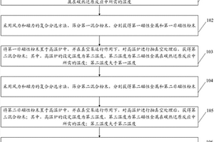 废旧锂离子电池中不同磁性金属的分离方法