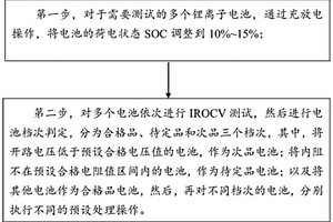 锂离子电池的测试筛选和档次判定方法