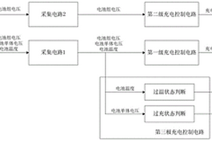 高可靠锂离子电池三级充电控制装置及方法