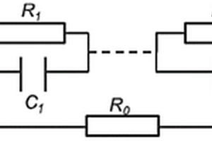 锂离子电池等效电路模型的参数获取方法