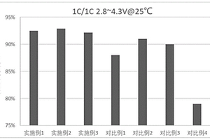 兼顾常温循环和低温特性的非水电解液及锂离子电池