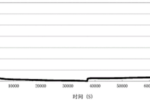 改性中间相负极材料、锂离子二次电池、制备方法和应用