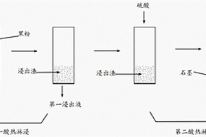 废旧钴酸锂电池的回收方法