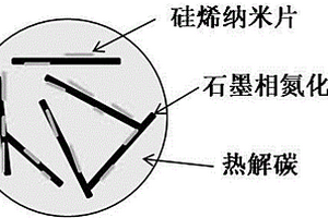 锂离子电池用硅烯复合材料及其制备方法