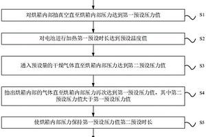 锂离子电池烘烤工艺及烘烤装置