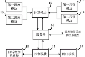 锂电池回转窑的气体安全检测系统、方法及介质