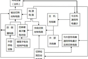 锂离子蓄电池组供电及通信自动切换方法