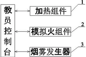 锂电池火灾模拟装置