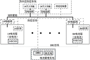船舶磷酸铁锂电池系统