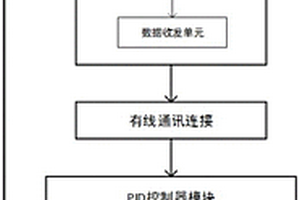 用于锂离子电池的充电电流控制系统