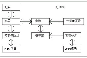 锂电池充电放电多重保护系统