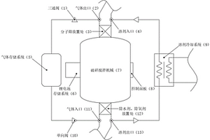 不放电破碎锂电池回收电解质的处理方法