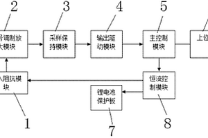 锂电池保护板过流值检测模块