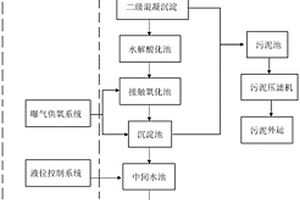 锂电池电解液洗桶废水的处理装置