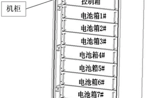 锂离子基站储能一体化系统