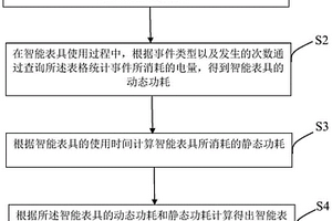 锂亚电池剩余电量的计算方法