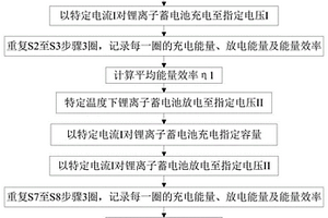 锂离子蓄电池高精度一致性筛选方法