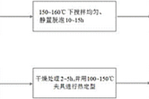 锂离子电池共混微孔隔膜的制备方法