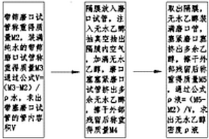 锂离子电池隔膜孔隙率的测试方法