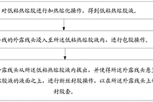 锂电池导线外露线头绝缘生产工艺