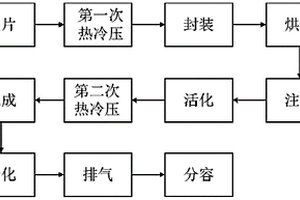 软包锂离子电池电芯及其制备方法