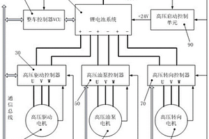 高压锂电池叉车控制系统及其控制方法