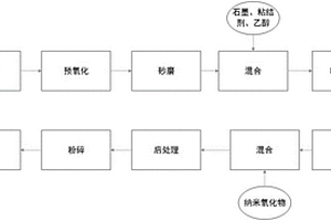 锂离子动力电池用硅碳负极材料及其制备方法