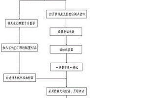 锂电池材料PVDF粒径测试的新方法