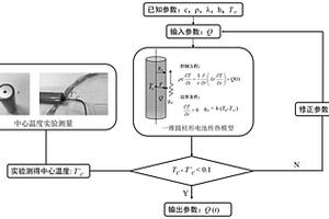 圆柱形锂离子电池产热速率的分析方法