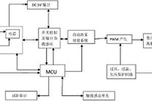 便携式锂离子逆变系统