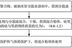 锂离子电池、硅基负极材料及其制备方法与应用