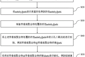 硅碳复合材料及其制备方法、负极材料、负极片和锂离子电池